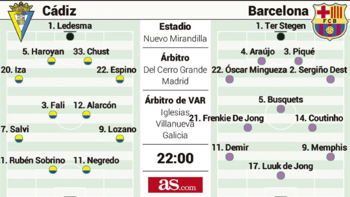 Posible alineación del Barcelona contra el Cádiz hoy en LaLiga