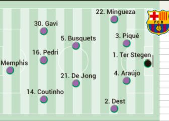 Posible once del Barcelona ante el Benfica en Champions