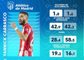 LaLiga y Microsoft presentan 'Beyond Stats'