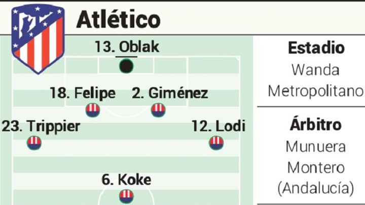 Posible once del Atlético hoy contra la Real Sociedad en Liga