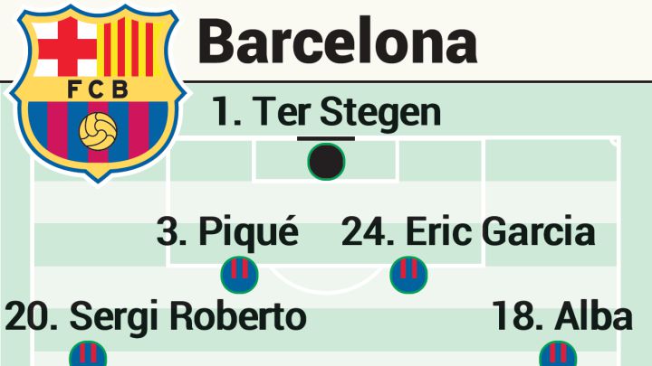 Alineación posible del Barcelona hoy en el Clásico de LaLiga