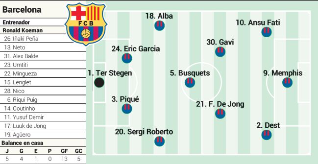 Alineación posible del Barcelona hoy en el Clásico de LaLiga