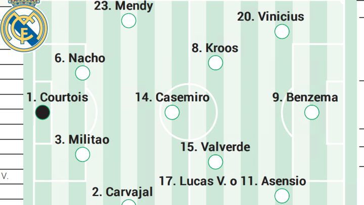 Alineación posible del Real Madrid contra el Athletic en Liga