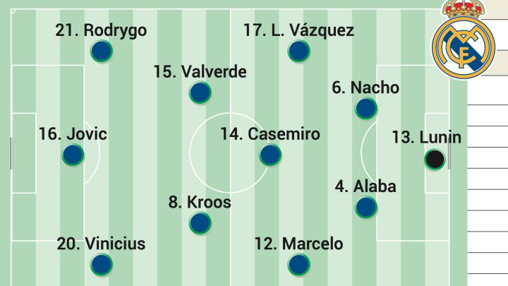 Posible once del Real Madrid contra el Elche en Copa del Rey