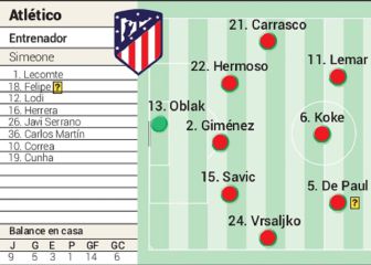 Posible alineación del Atlético en Liga hoy contra el Valencia
