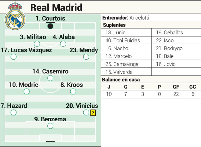 Posible once del Real Madrid contra el Elche en Liga.