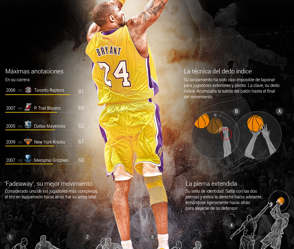 Kobe Bryant, el último ángel de los Lakers