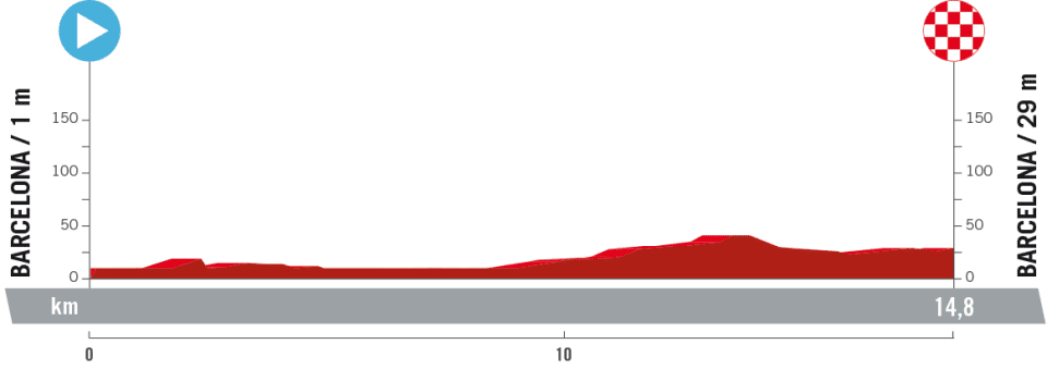 Etapa 1