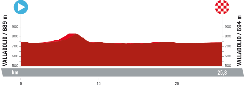 Etapa 10