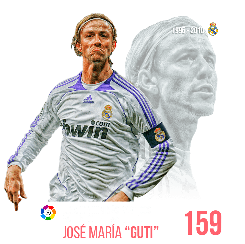 Jugador con más partidos desde el banquillo: Jose María Guti