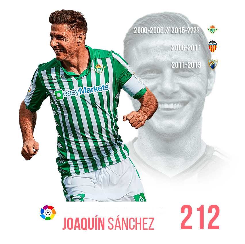 Jugador con más sustituido: Joaquín Sánchez