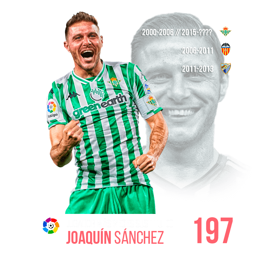 Jugador con más sustituido: Joaquín Sánchez