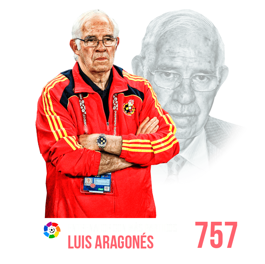 Entrenador con más partidos: Luis Aragonés
