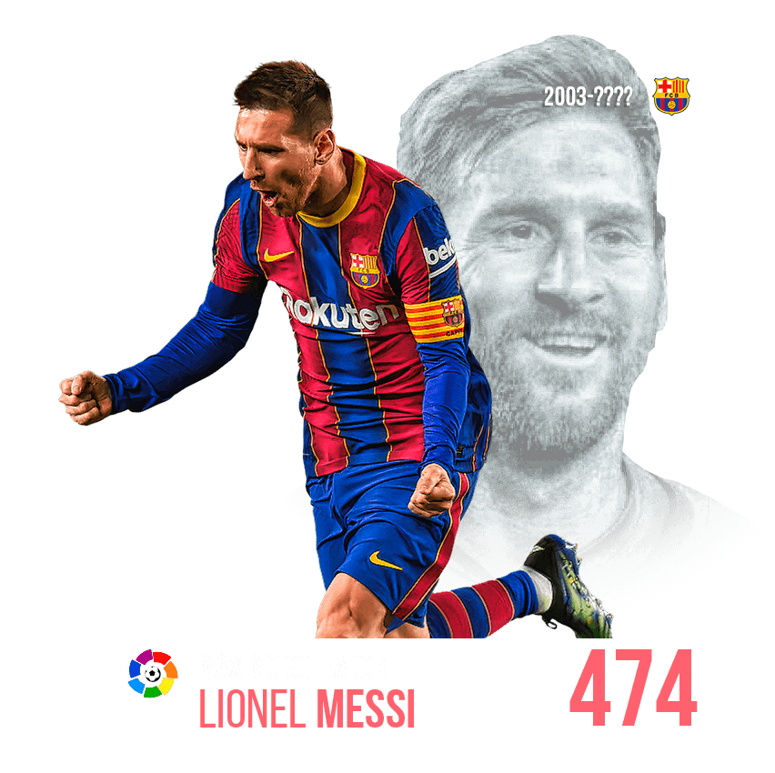 Jugador más goleador: Lionel Messi