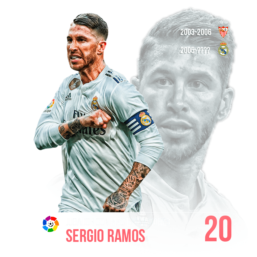 Jugador con más expulsiones: Sergio Ramos