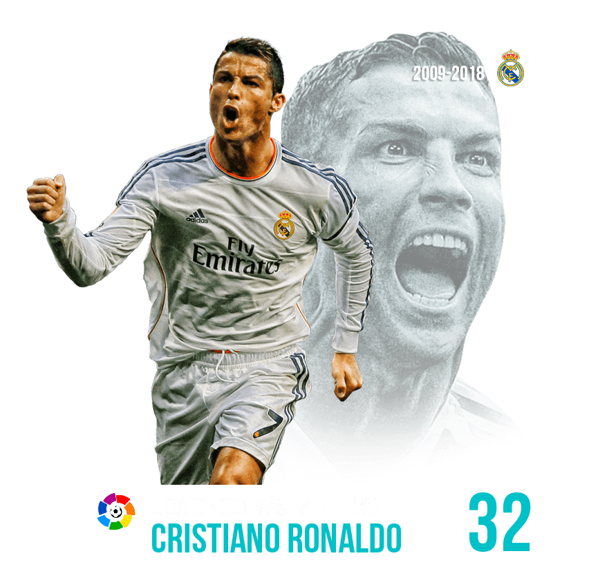 Jugador con más Hattrick: Cristiano Ronaldo