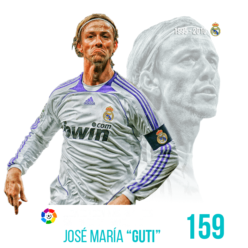 Jugador con más partidos desde el banquillo: Jose María Guti