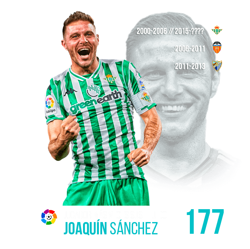 Jugador con más sustituido: Joaquín Sánchez