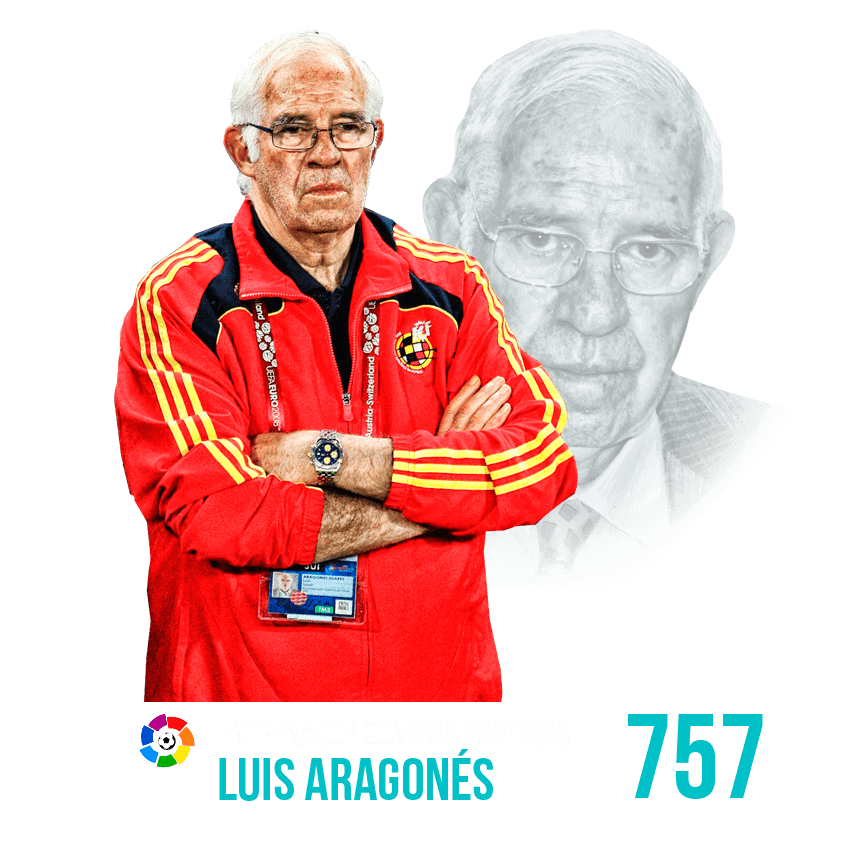 Entrenador con más partidos: Luis Aragonés