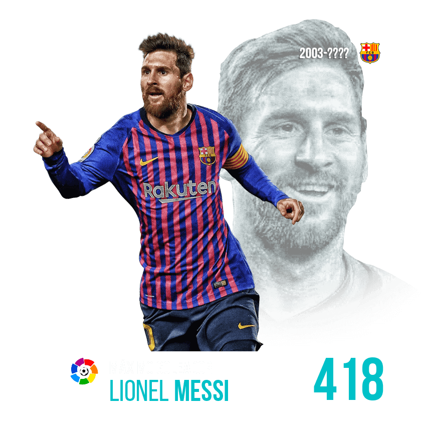 Jugador más goleador: Lionel Messi