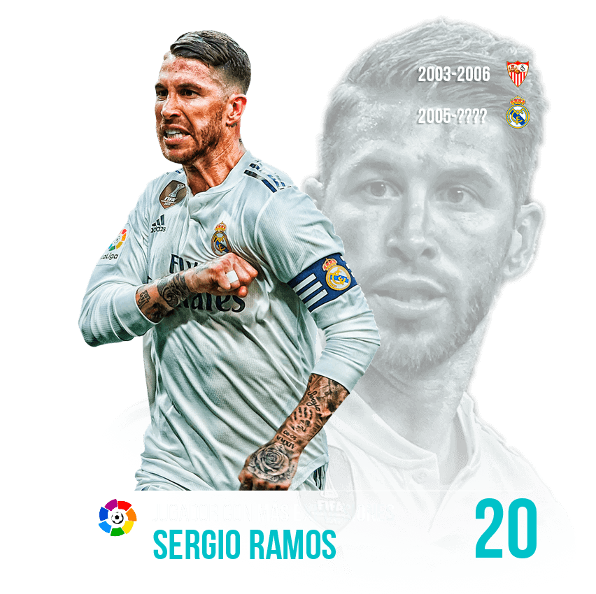 Jugador con más expulsiones: Sergio Ramos