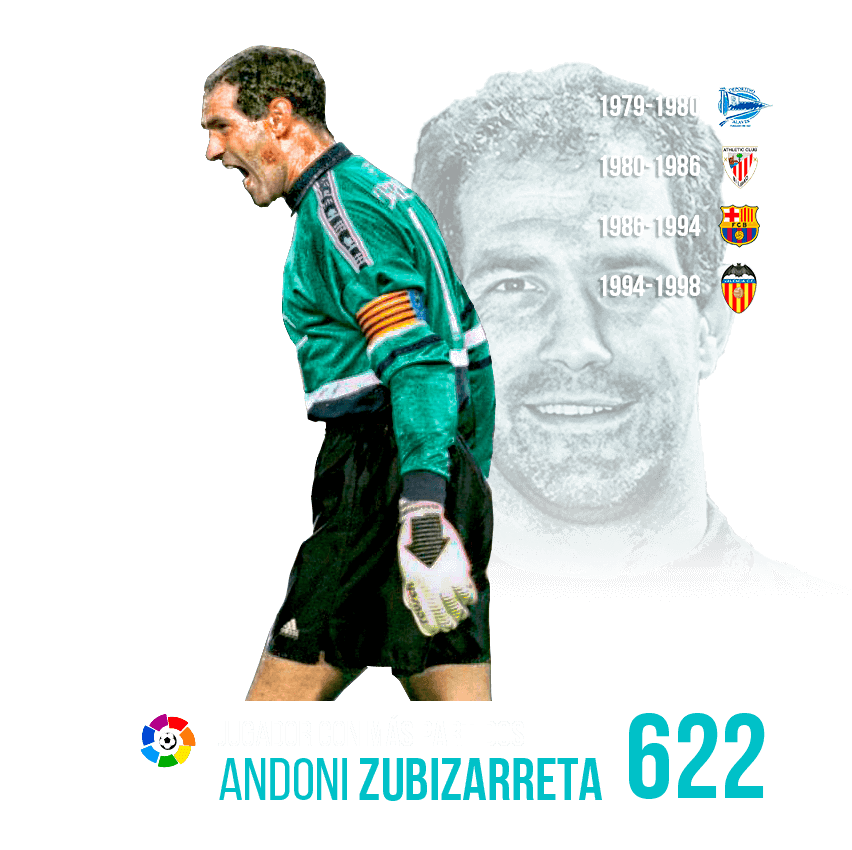 Jugador con más partidos: Andoni Zubizarreta