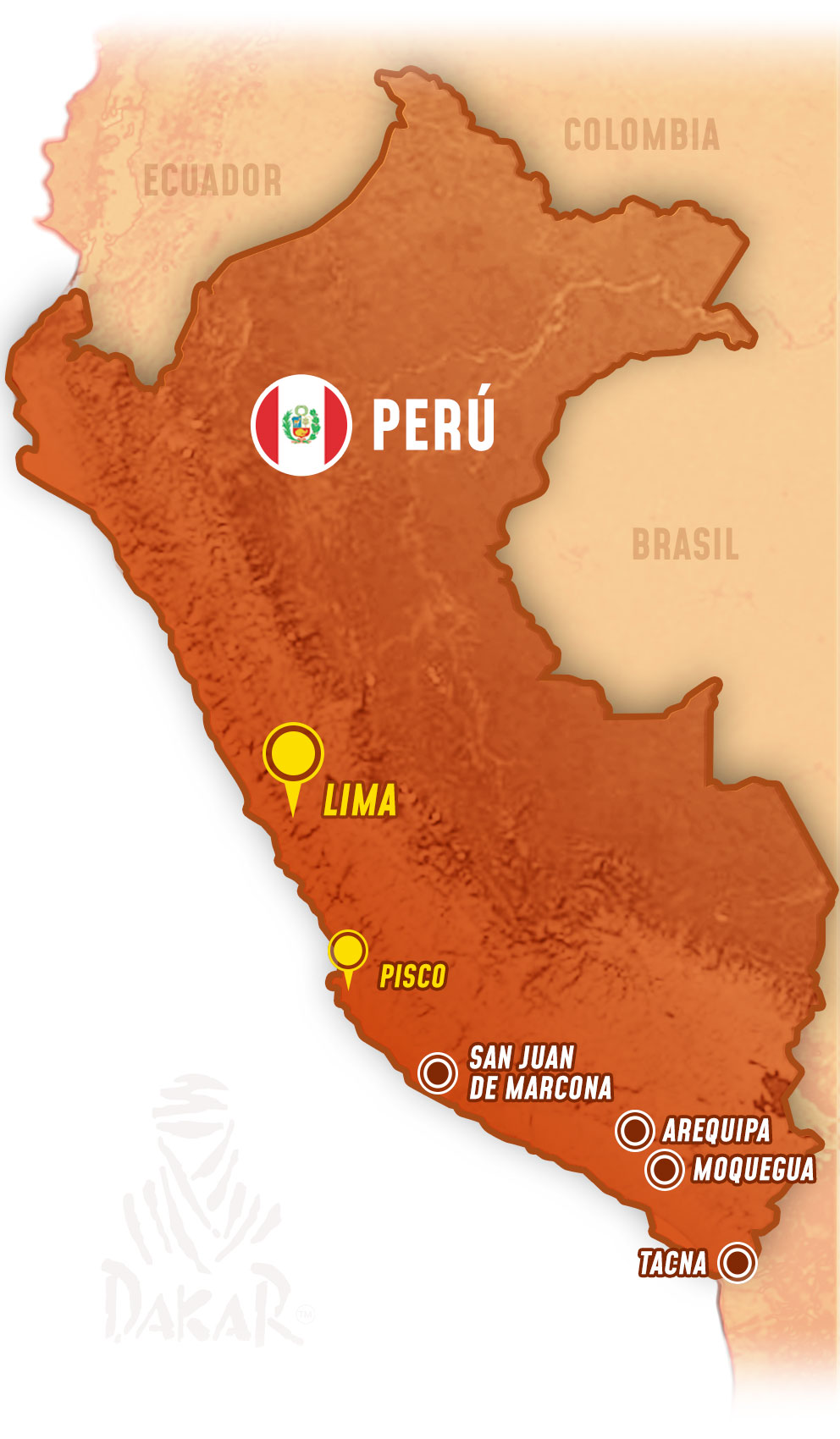 Recorrido