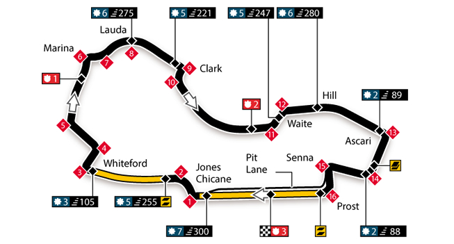 Escáner - Circuito de Albert Park