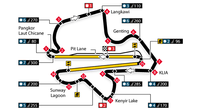 Escáner - Circuito Internacional de Sepang
