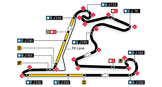 Escáner - Circuito Internacional de Shanghái