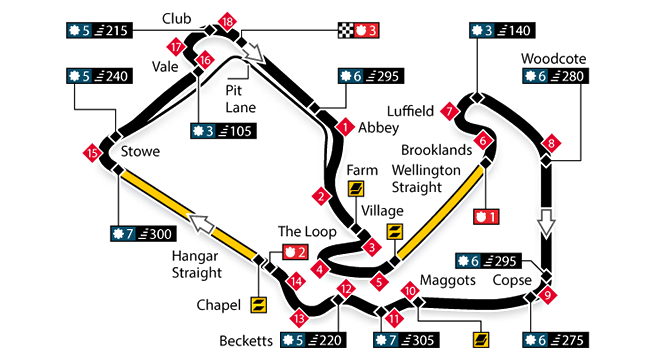 Escáner - Circuito de Silverstone