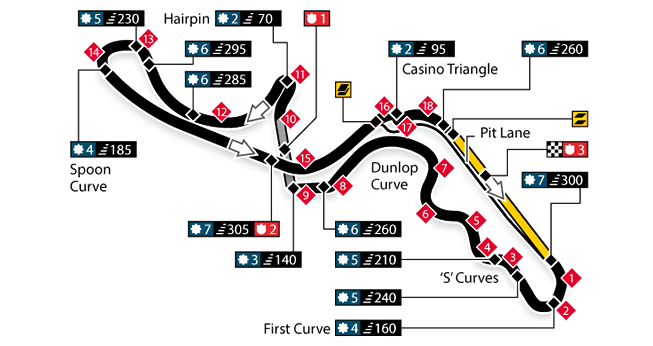 Escáner - Circuito de Suzuka