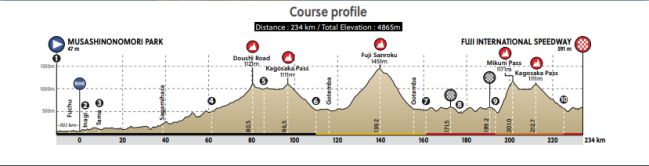 Ciclismo en ruta en los Juegos de Tokio 2020: horario, TV y dónde ver la carrera en directo online