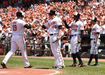 Los Baltimore Orioles se están escapando en el Este
