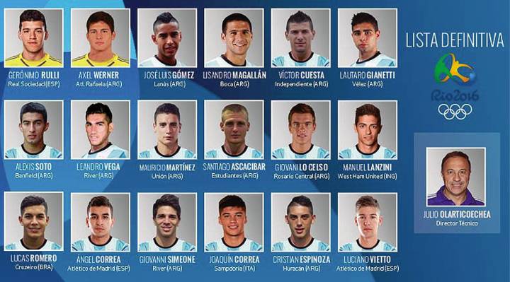 Esta es la lista de Argentina para los Juegos Olímpicos