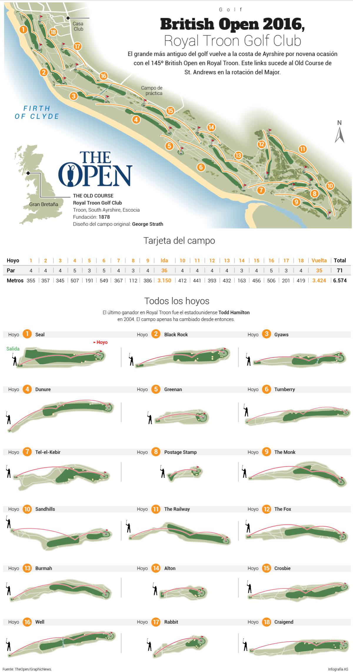 Así es el recorrido hoyo por hoyo del British Open 2016