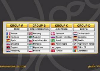 Sorteo Mundial femenino: las Guerreras, en el grupo A