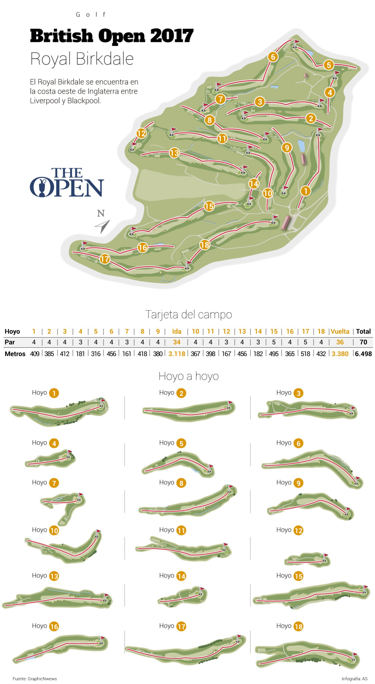 Así es Royal-Birkdale: el recorrido hoyo a hoyo del British Open