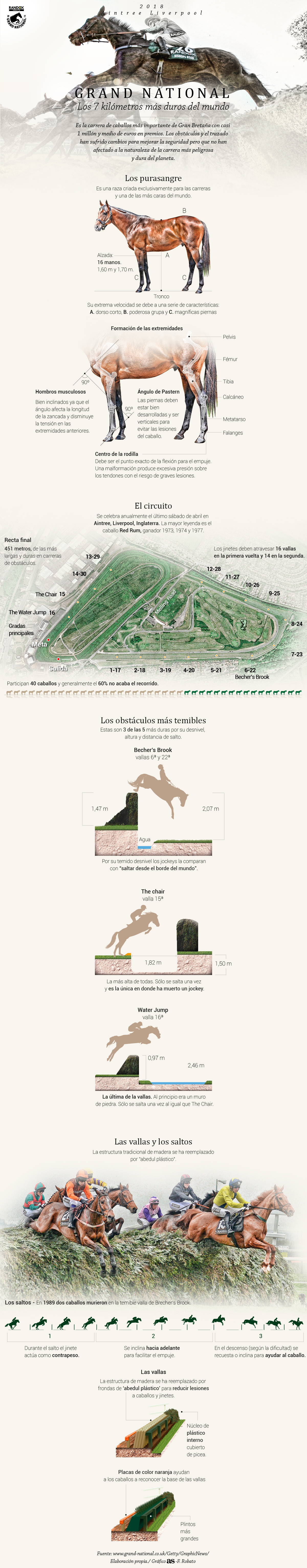 El Grand National: el mito de la carrera de caballos más famosa