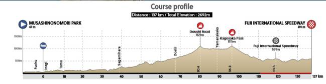 Recorrido Tokio 2020 femenino.