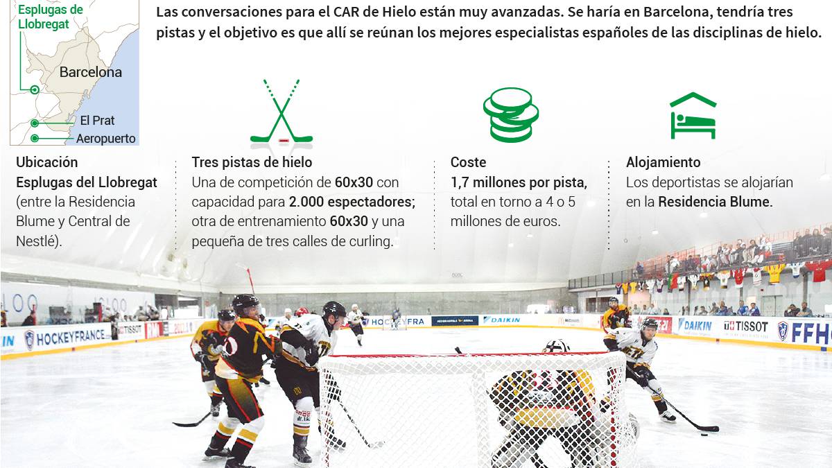 "El CAR será un boom para el deporte de hielo en España"