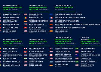 Premios Laureus 2019: el Madrid y Modric, entre los nominados
