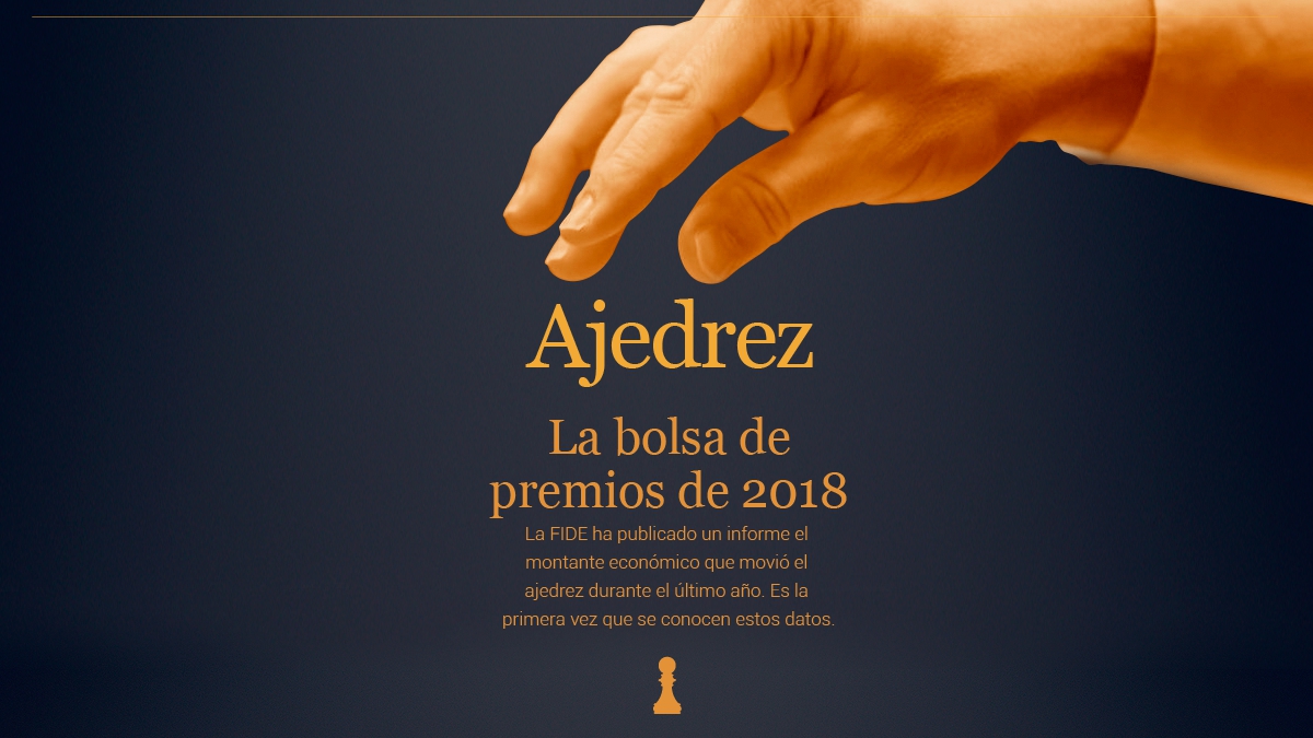 Gráfico: ¿cuánto dinero gana la élite mundial del ajedrez?