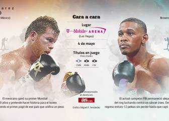 Jacobs, ante Canelo en busca del 'milagro' de romper las apuestas