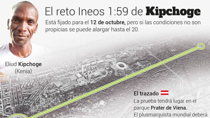 Gráfico reto Kipchoge