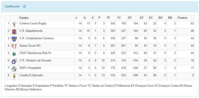 Clasificación Liga Iberdrola jronada 14 2020