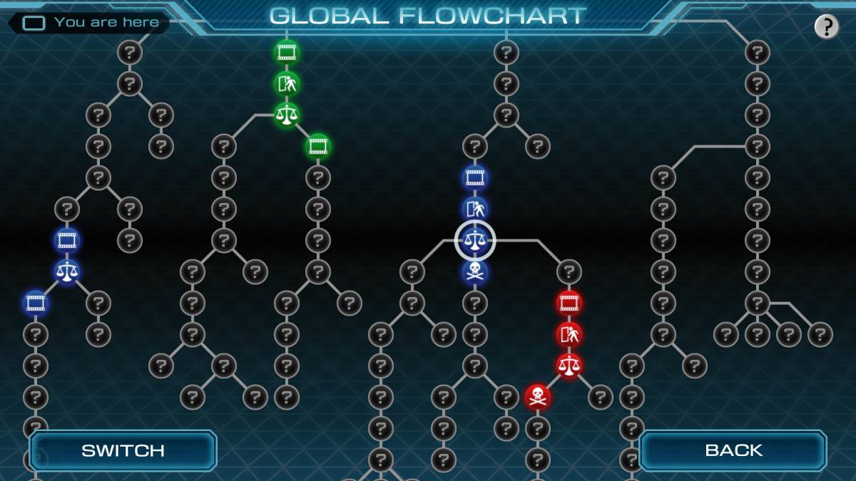 Zero Time Dilemma