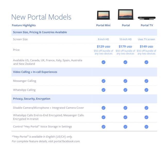modelos portal