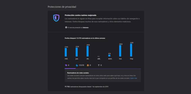 protección firefox