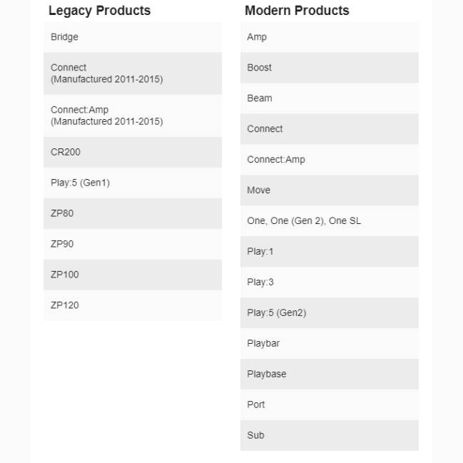 sonos lista actualizacion